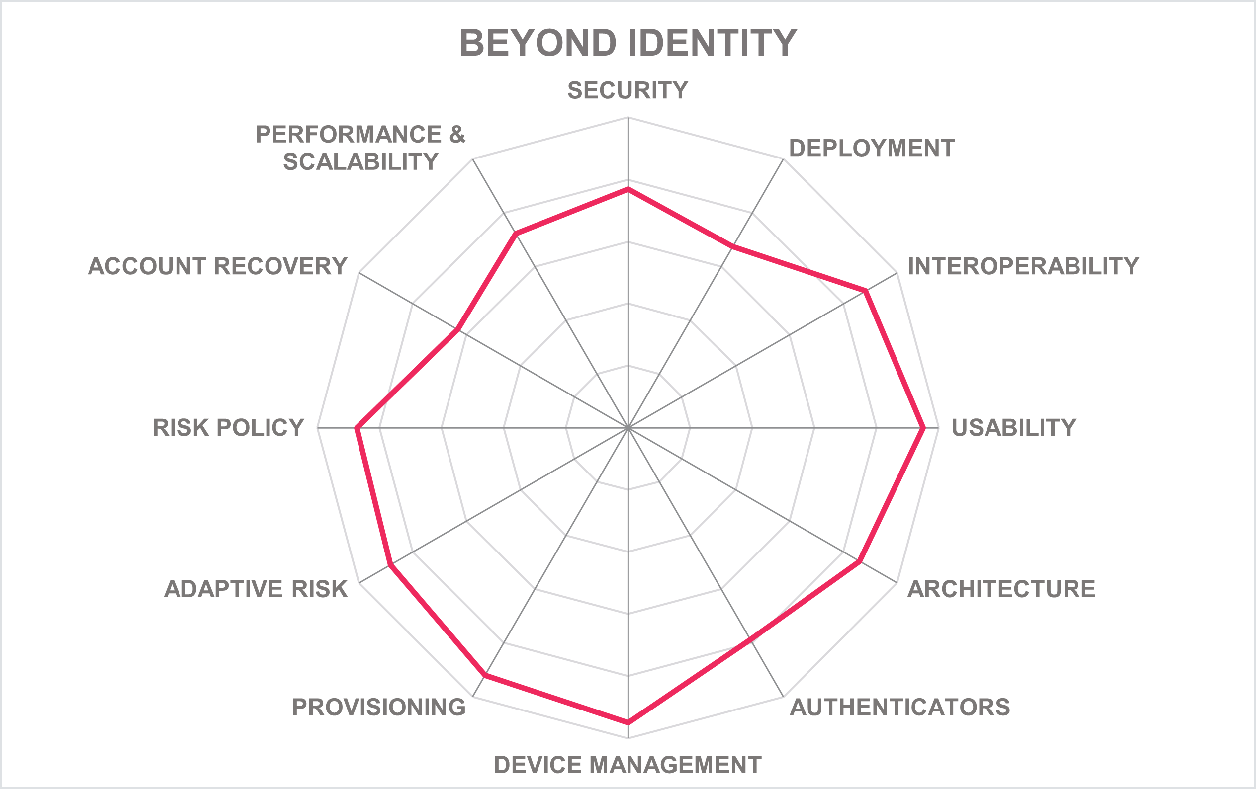 BEYOND IDENTITY