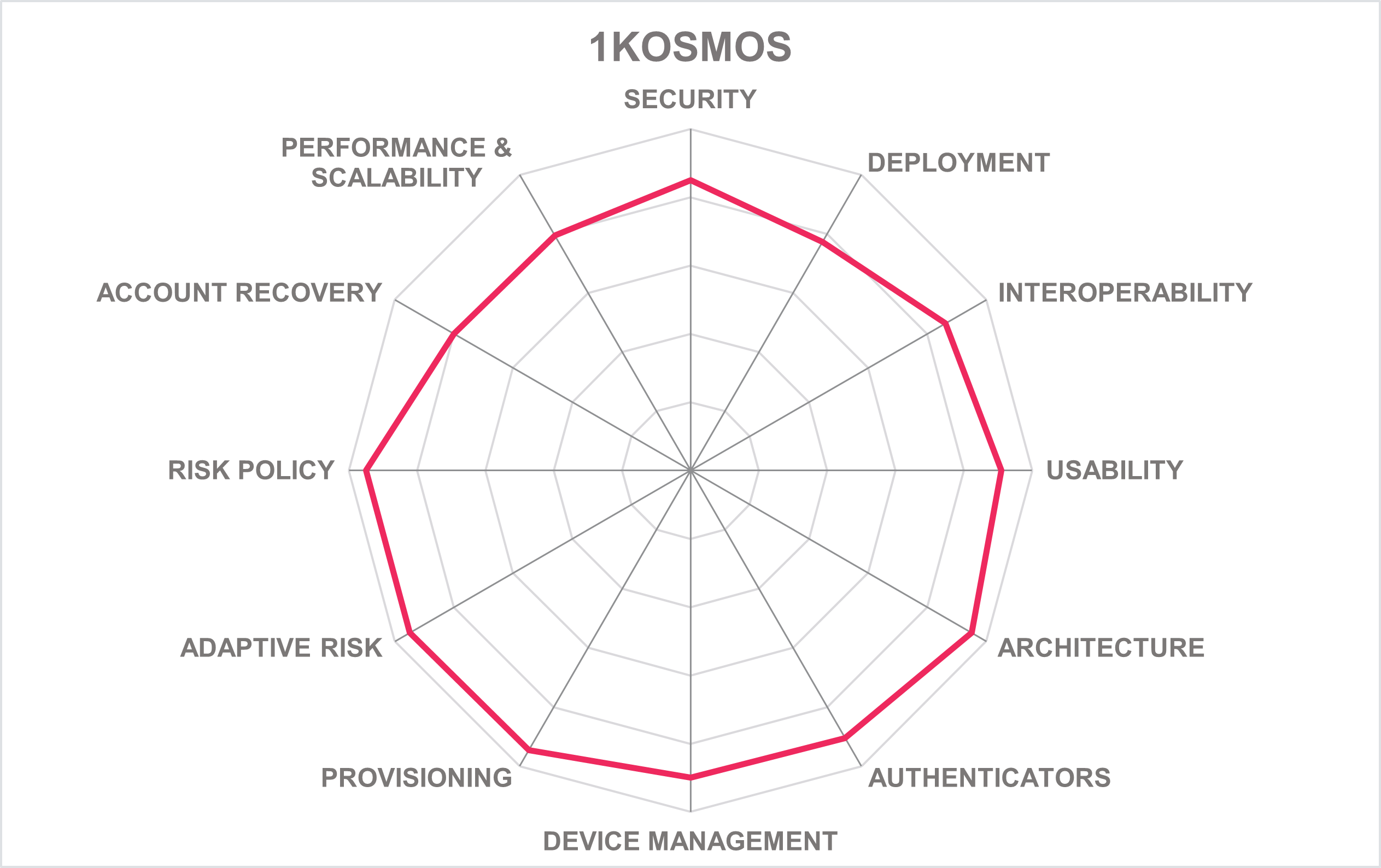 1KOSMOS