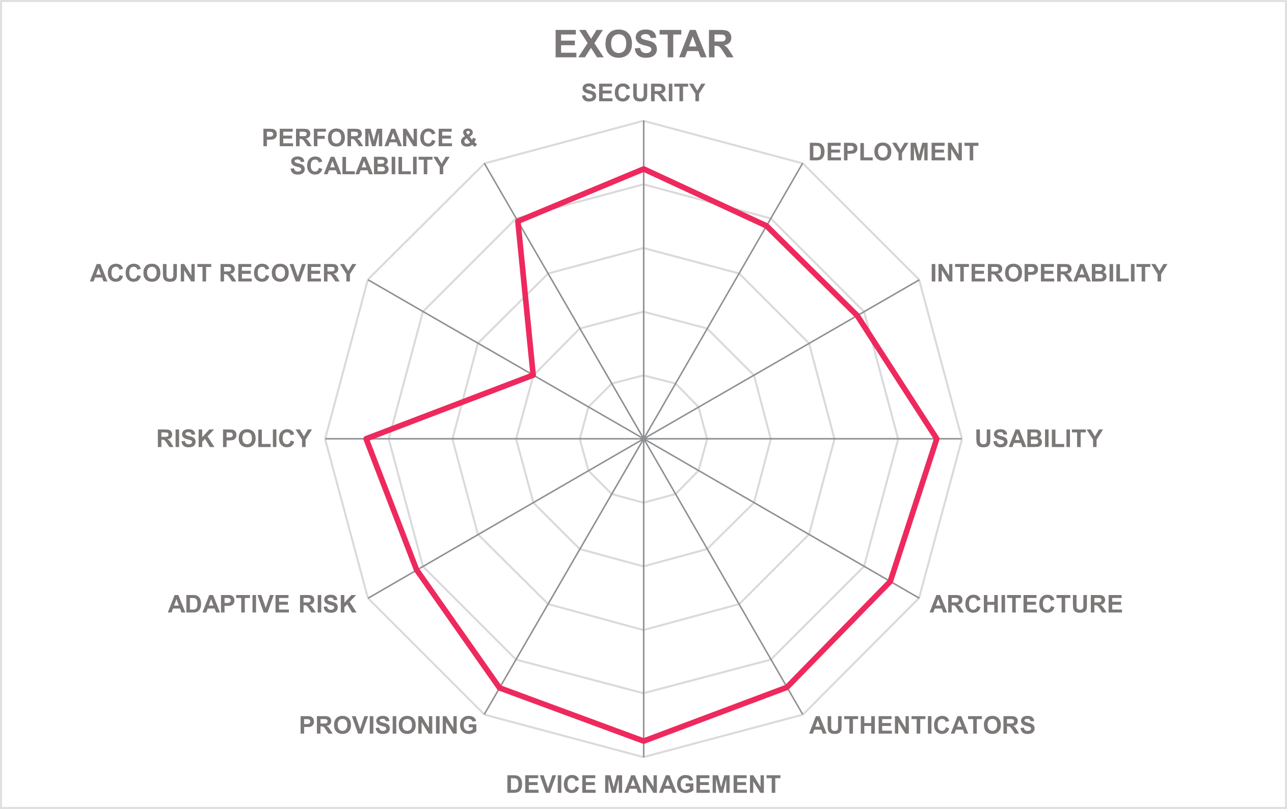 EXOSTAR