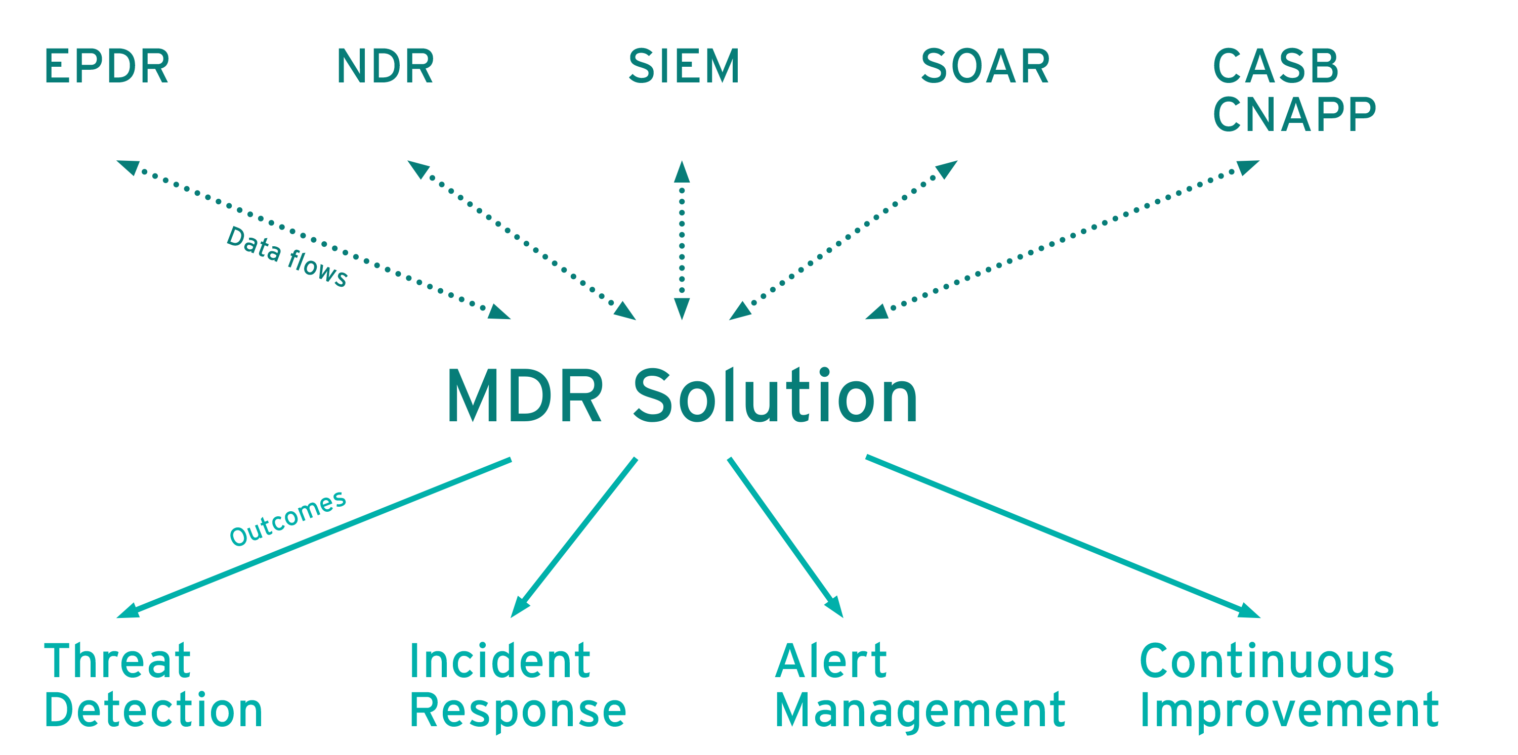 Leadership Compass: Managed Detection and Response (MDR)
