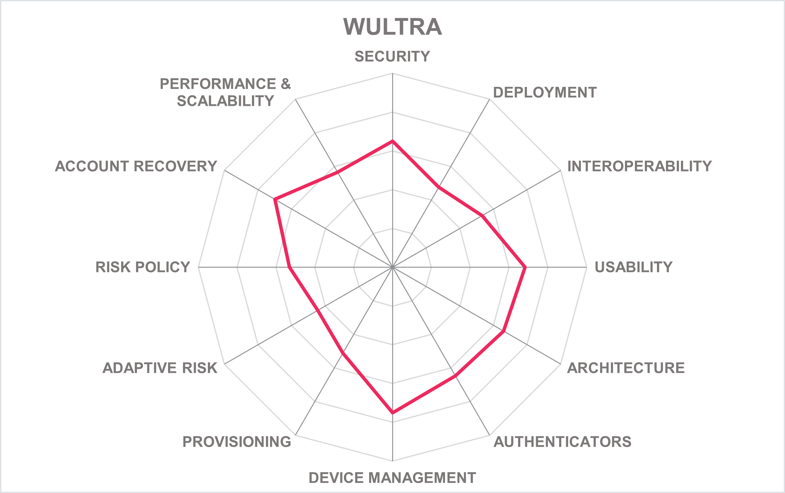 WULTRA
