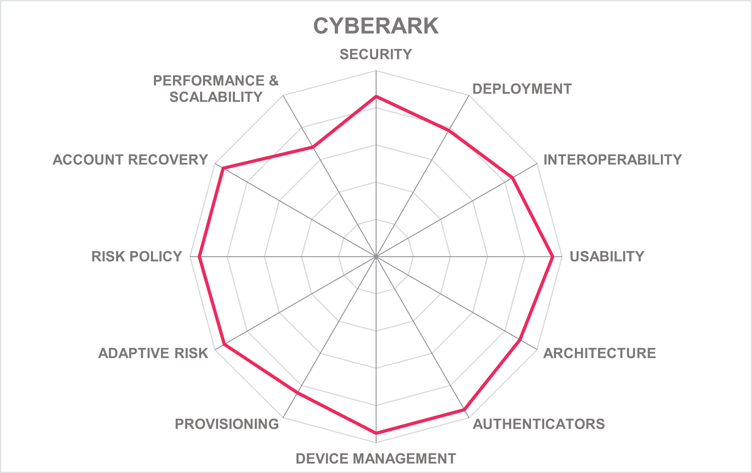 CYBERARK