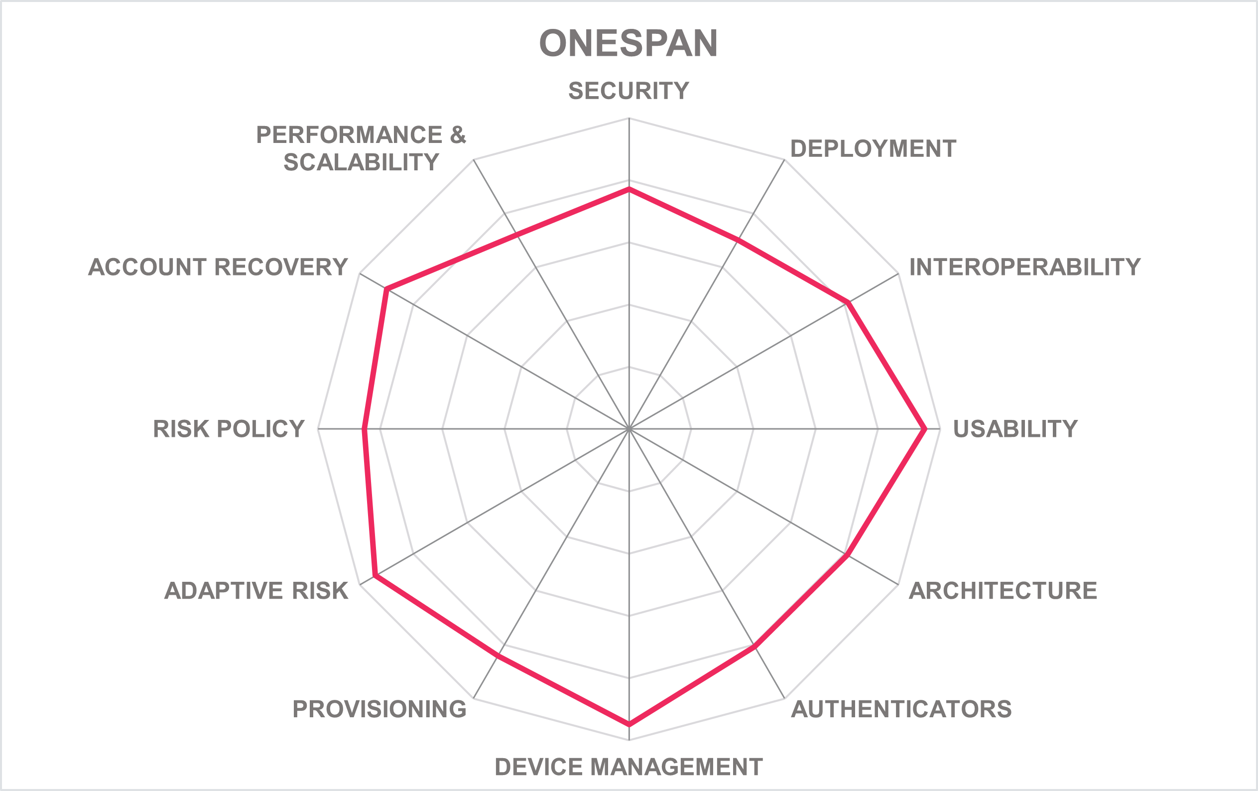 ONESPAN