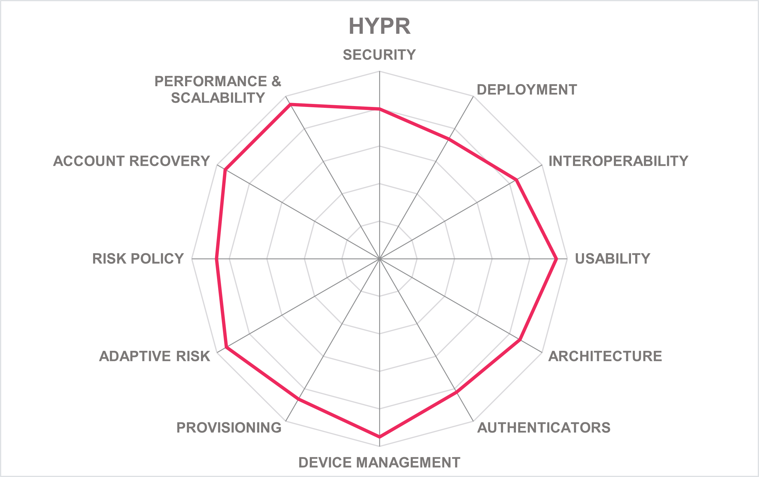 HYPR