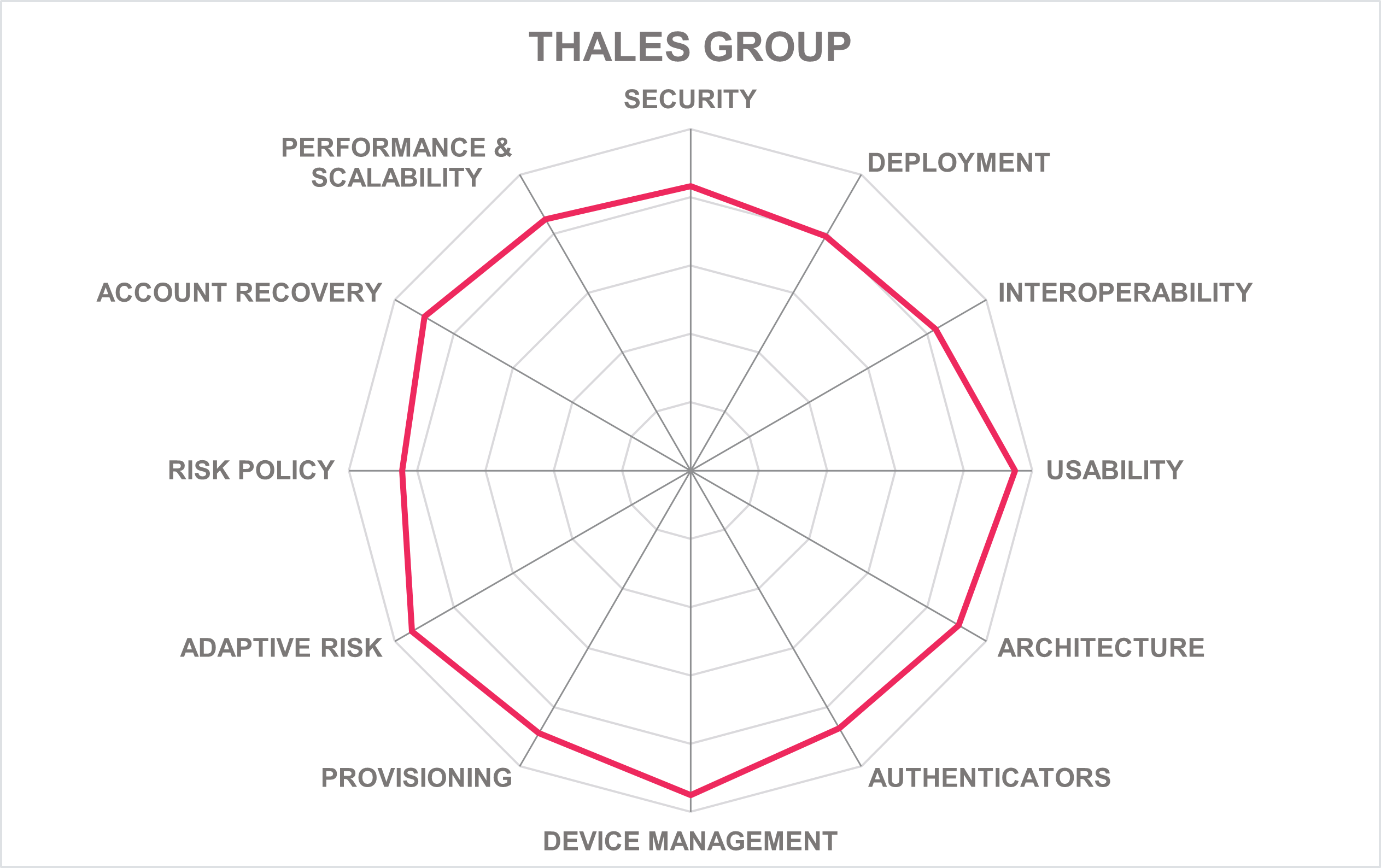 THALES GROUP