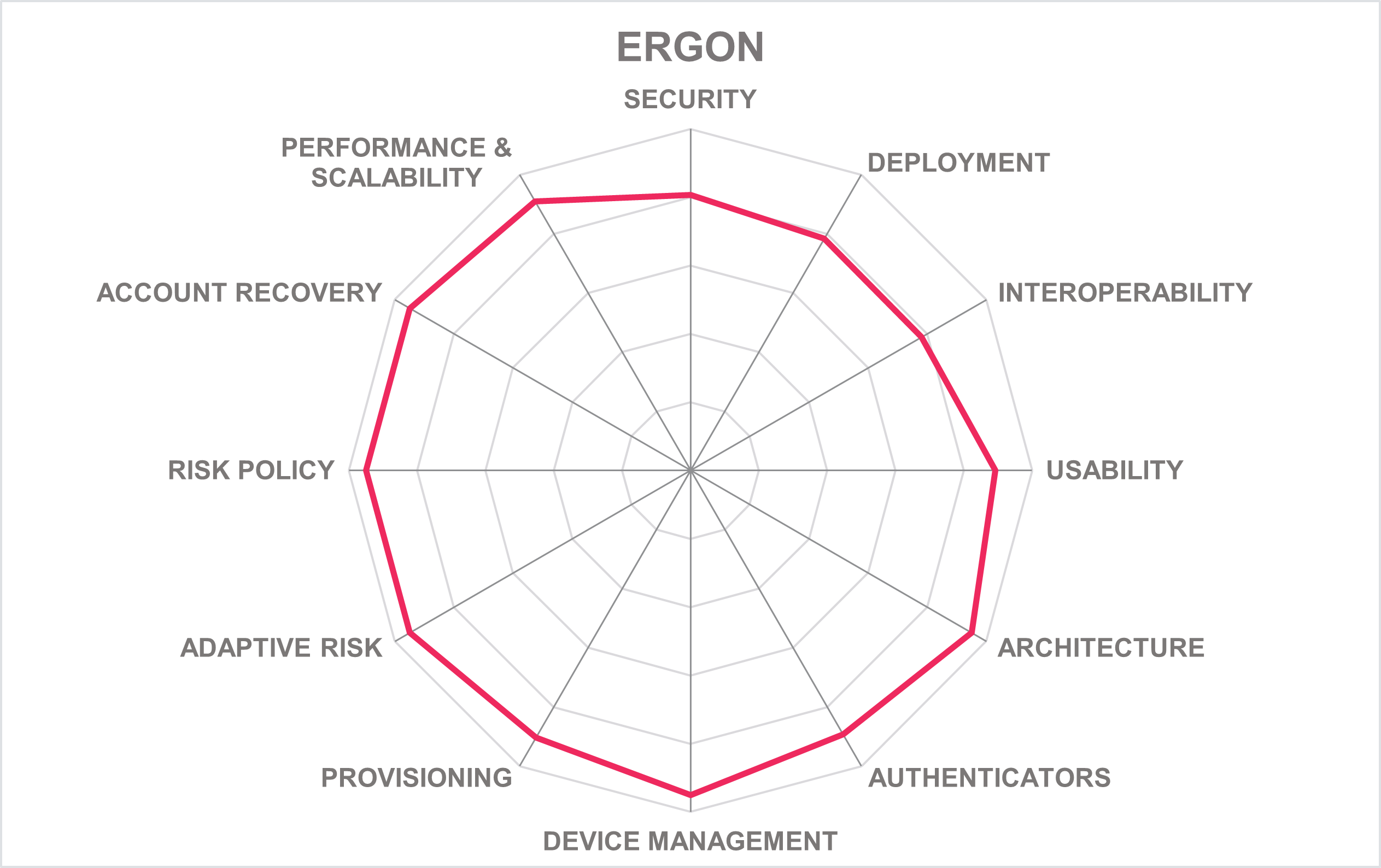 ERGON