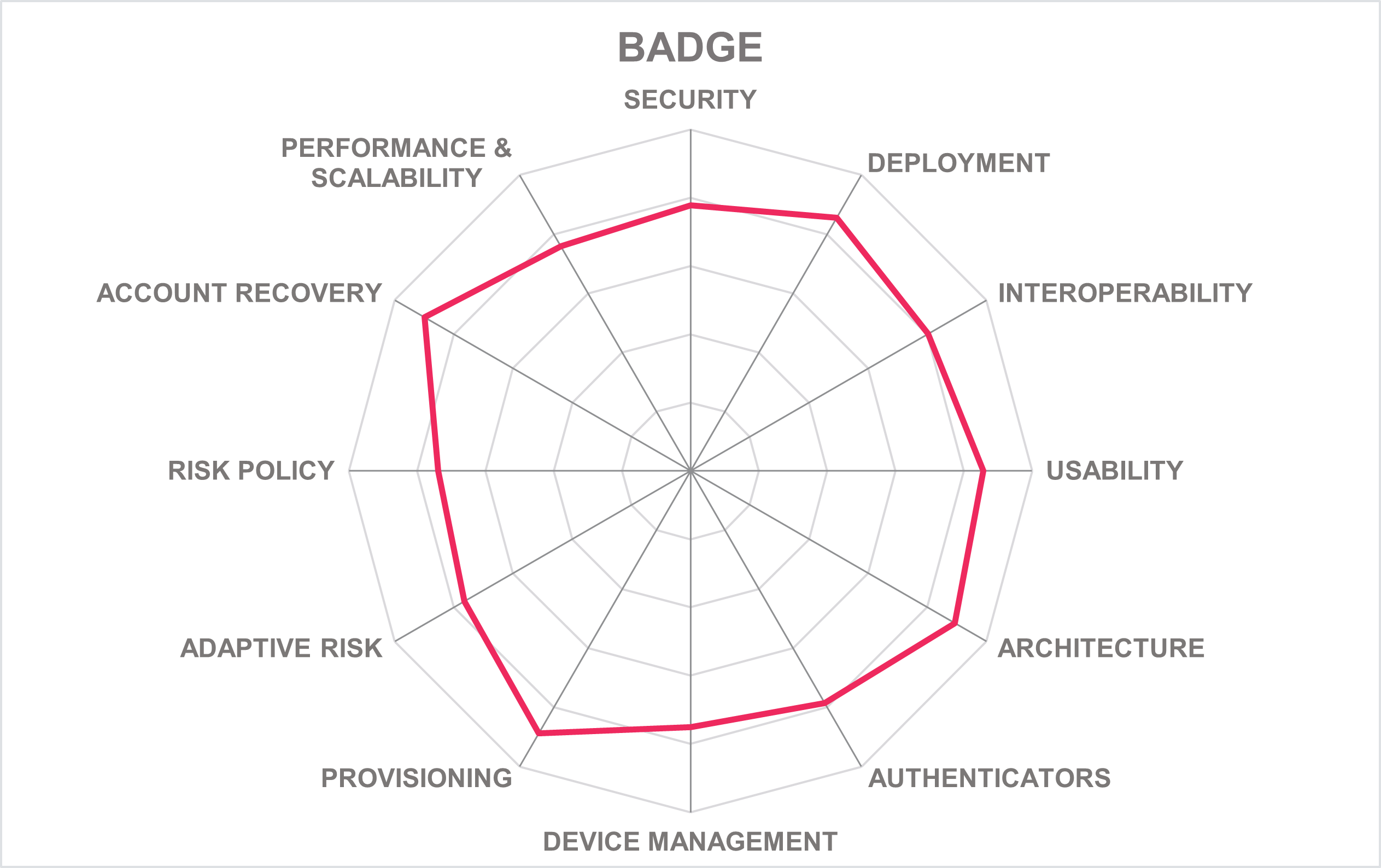 BADGE