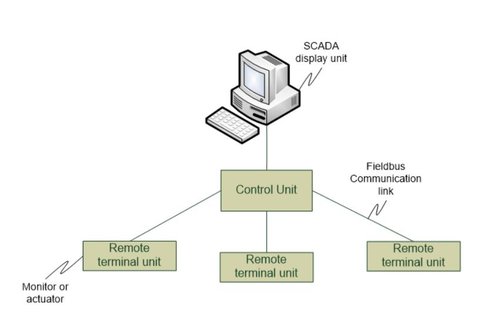 scada_configuration.pg.jpg
