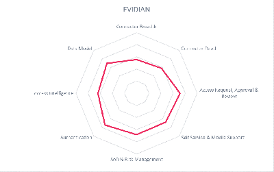Evidian GmbH